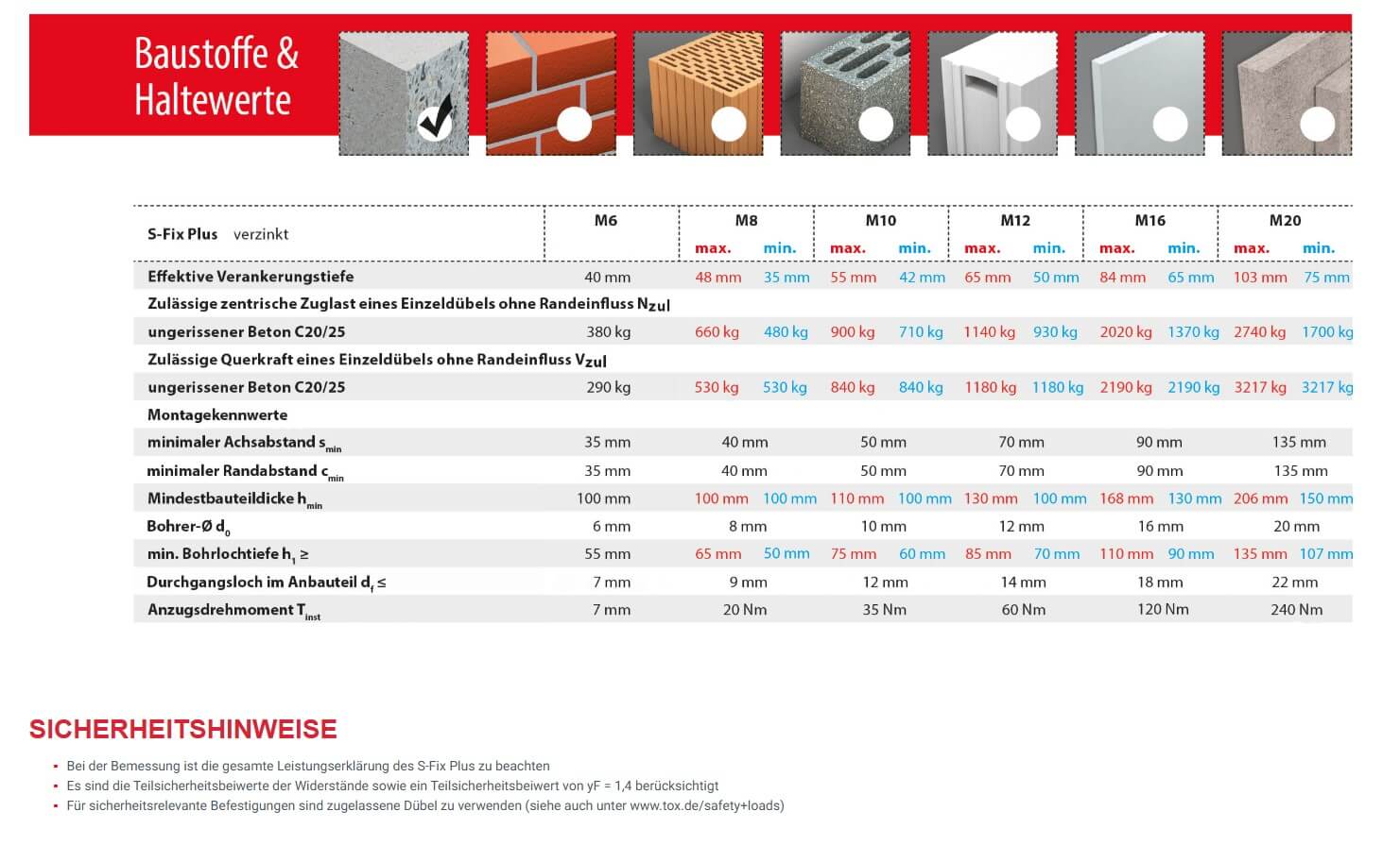 Schrauben für Betondecken Schrauben für Betondecken